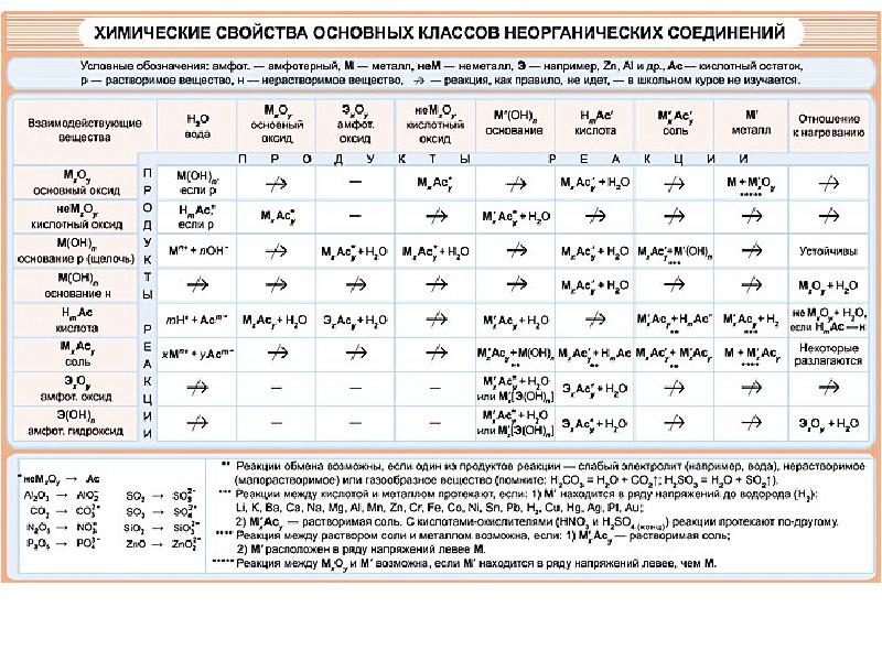 Дайте определения всех классов веществ приведенных в схеме на с 259