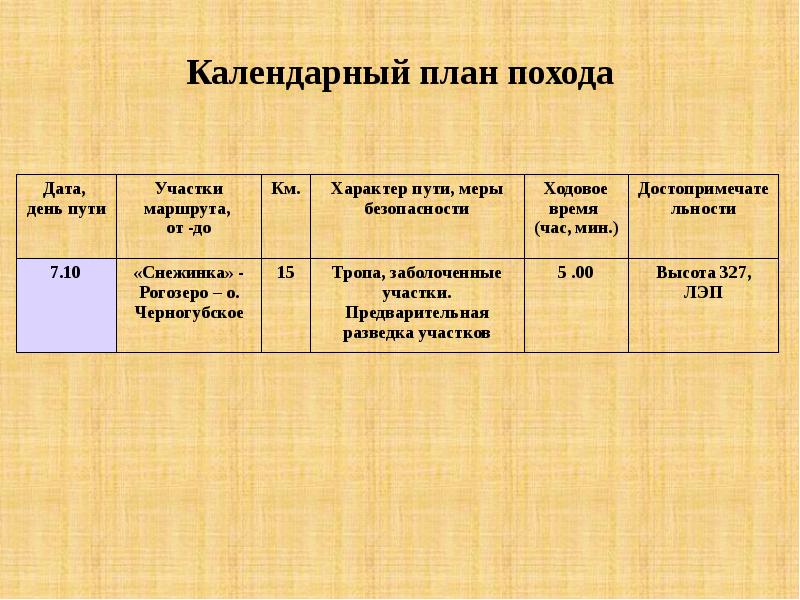 План организации похода