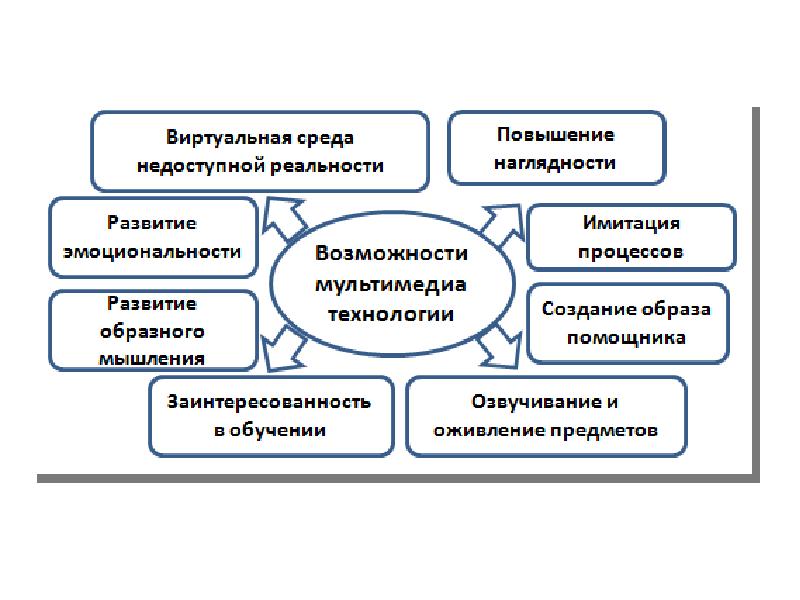 Возможности мультимедиа картинки