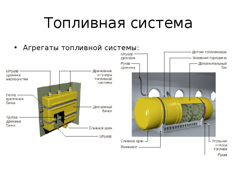 Система и агрегат. Топливная система ми-8. Дренажный бачок ми-8. Дренажный бачок на вертолете ми-8. Дренажный бачок 8ат-6100-028.