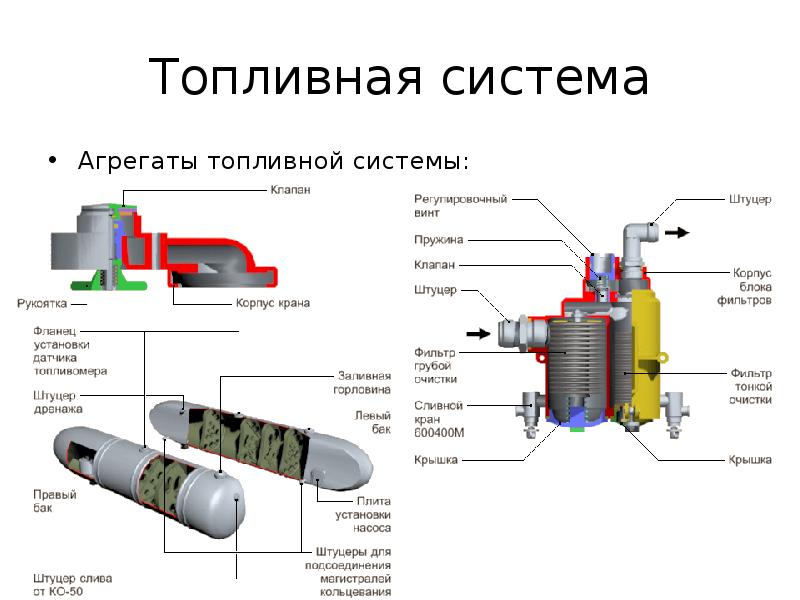 Топливная система самолета презентация