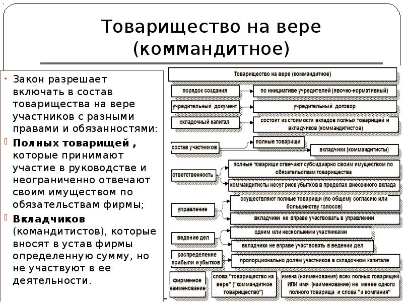 Права участников проекта