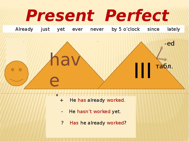 Wait в present perfect