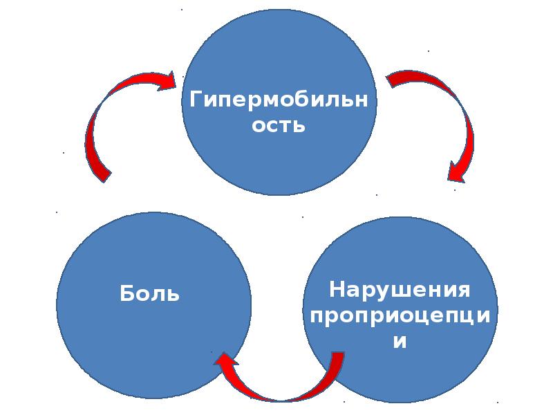 Гипердинамический синдром картинки