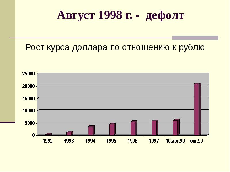 Презентация россия в 90 е гг