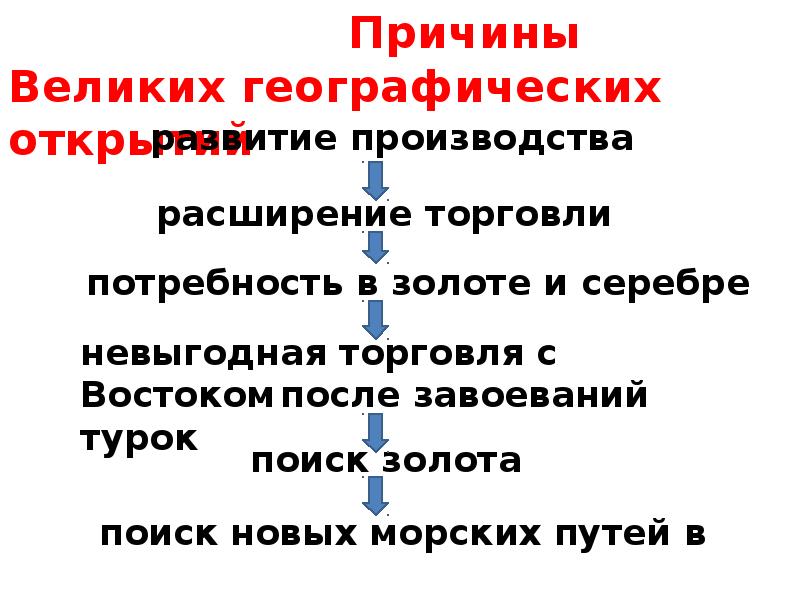 Основные причины великих географических открытий. Причины великих географических. Расширение торговли. Географическая область торговли торговля с Востока. Картинка причины предпосылки великих геогр.