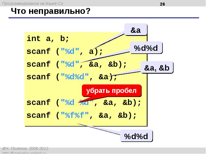 Scanf. Алгоритм языка си. Расширение языка си. Азбука программирования на языке си. Язык программирования Альфа.