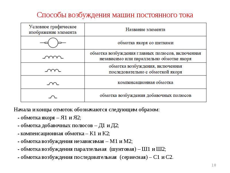 Способы возбуждения машин постоянного тока Начала и концы отмоток обозначаются следующим