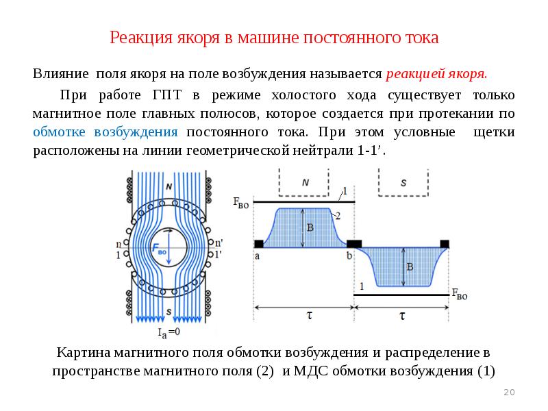 Реакция якоря в машине постоянного тока Влияние поля якоря на поле