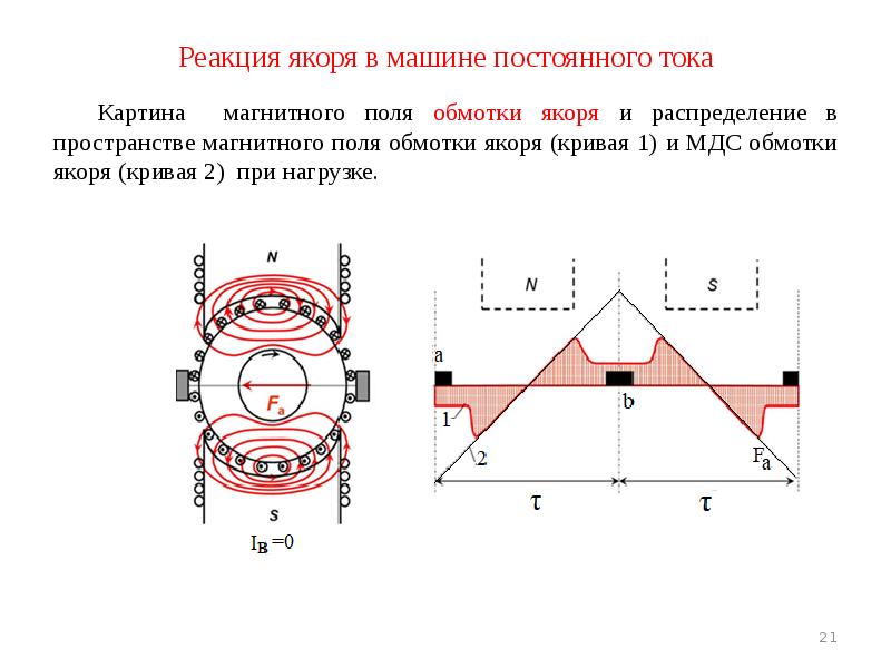 Машины постоянного тока презентация