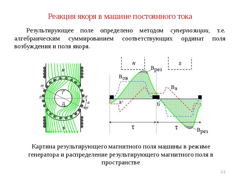 Реакция якоря в машине постоянного тока 	Результирующее поле определено методом суперпозиции,