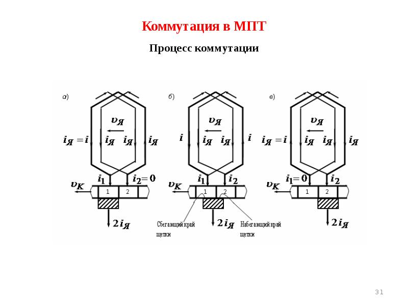 Коммутация в МПТ Процесс коммутации