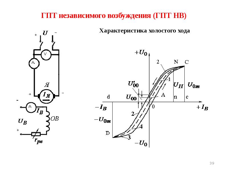 Генератор постоянного тока независимого возбуждения схема