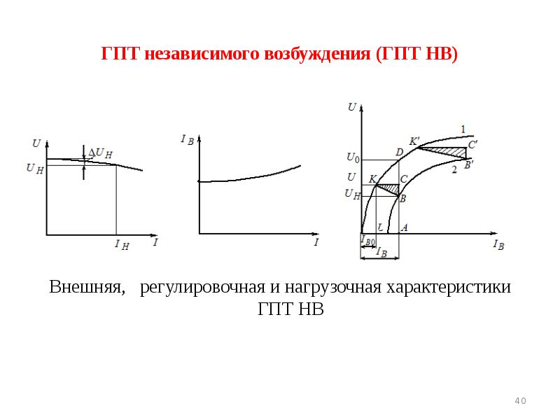 ГПТ независимого возбуждения (ГПТ НВ) Внешняя,  регулировочная и нагрузочная характеристики