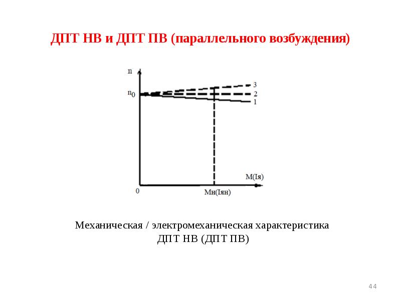 ДПТ НВ и ДПТ ПВ (параллельного возбуждения)