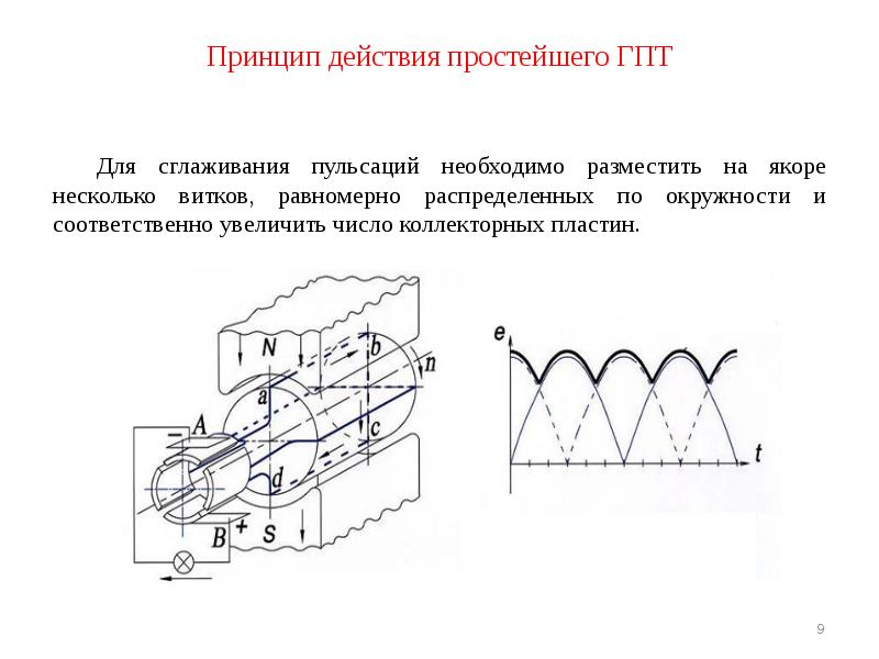 Принцип действия простейшего ГПТ 	 	Для сглаживания пульсаций необходимо разместить на