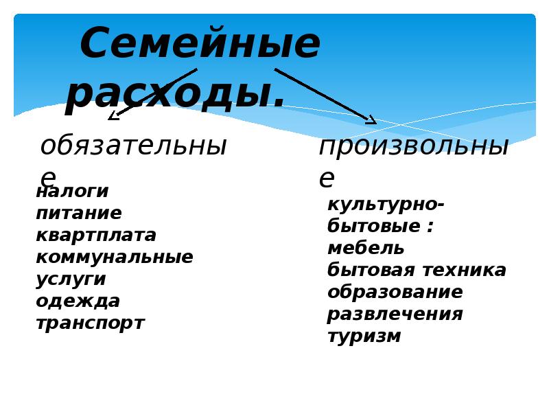 Виды расходов семьи