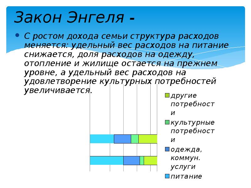 Презентация портфолио доходы и расходы семьи 5 класс