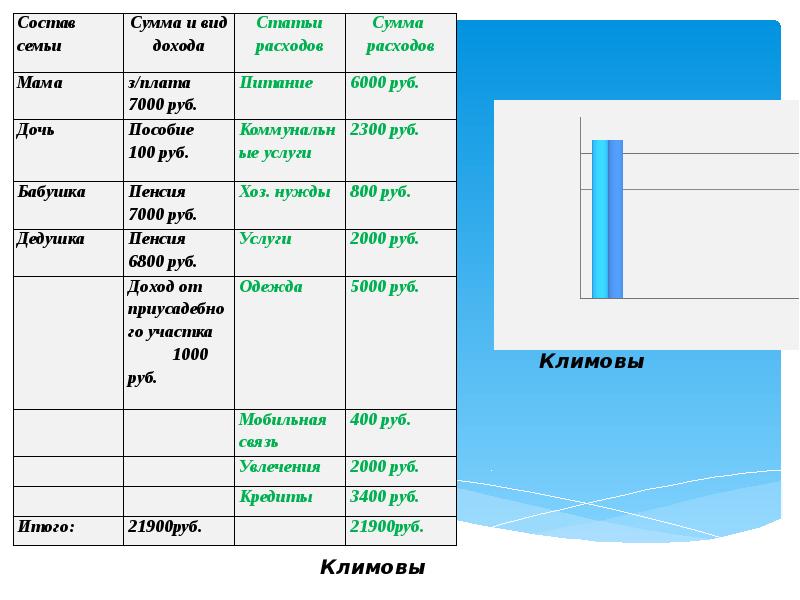 Расходы семьи презентация 5 класс