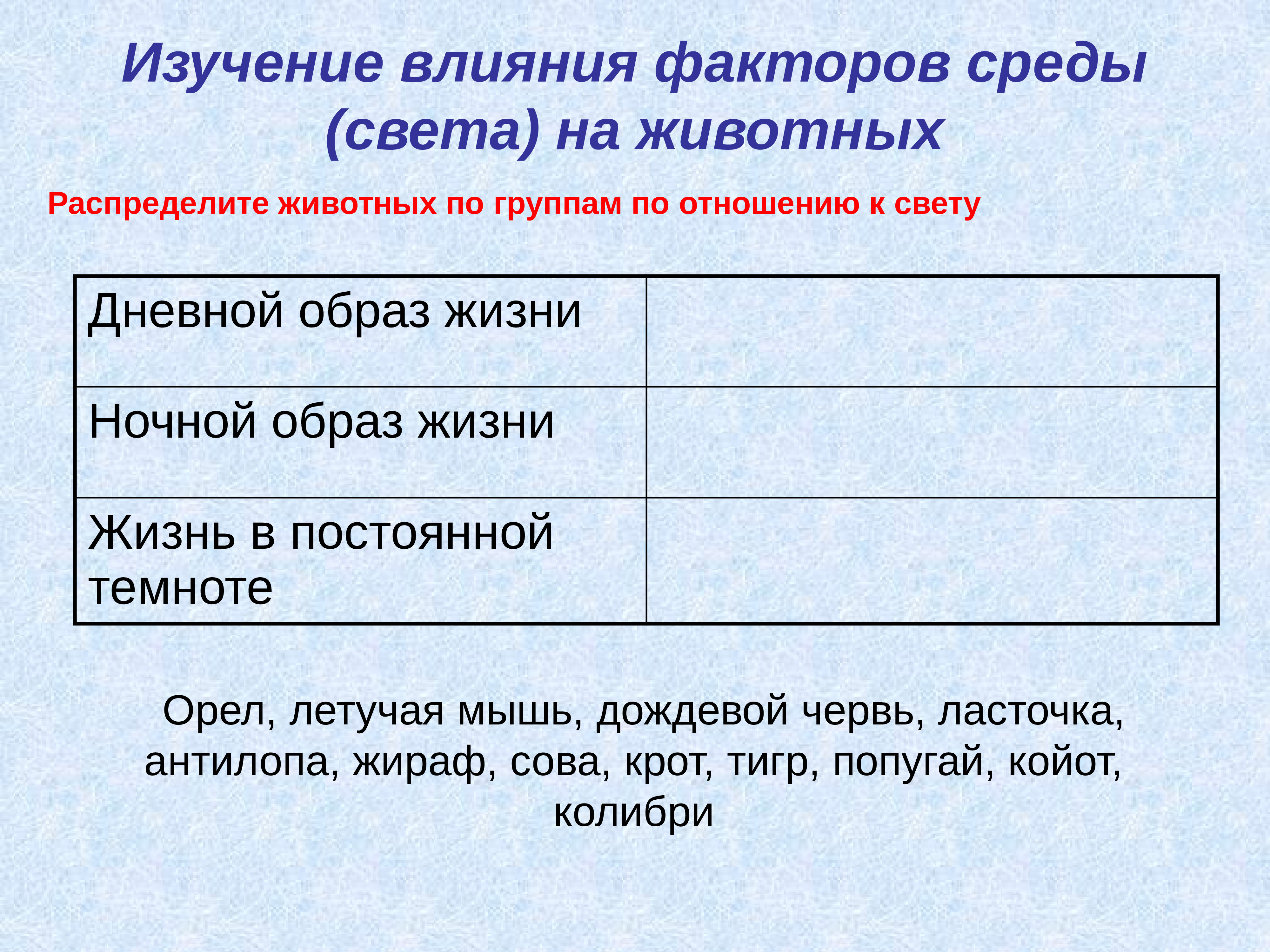 Изучая факторы. Распределите животных по группам по отношению к свету. Распределите животных по отношению к свету. Распределите животных по группам по отношению к свету дневной образ. Распределите животных на ночных и дневных.