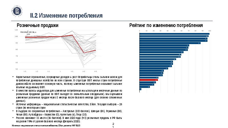 Изменение потребления. Сглаживанием потребления домохозяйства. Расходы домохозяйств в России 2020. Изменения в потреблении после пандемии. Снижение доходов при эпидемии.