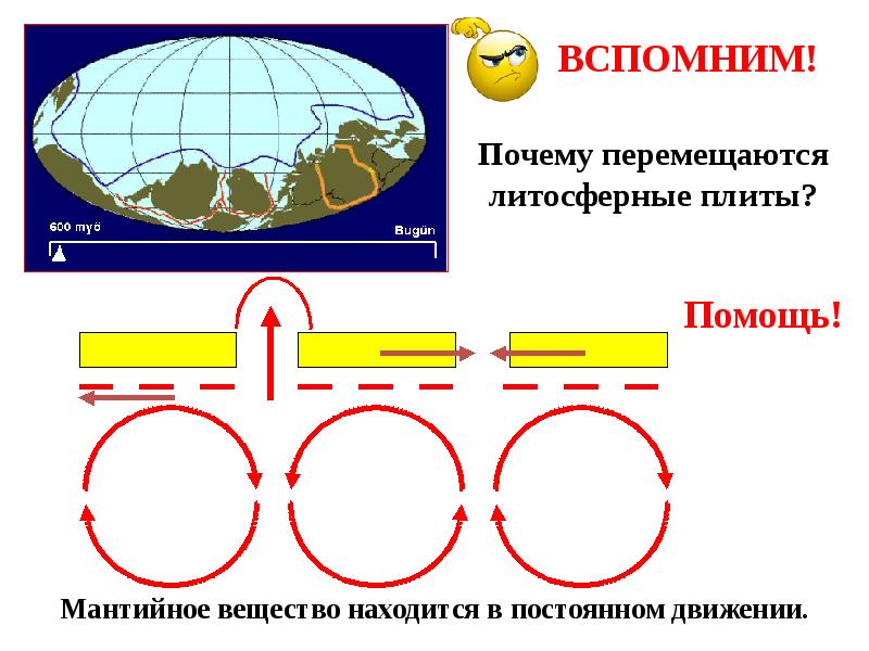 Презентация движение литосферных плит география 6 класс климанова