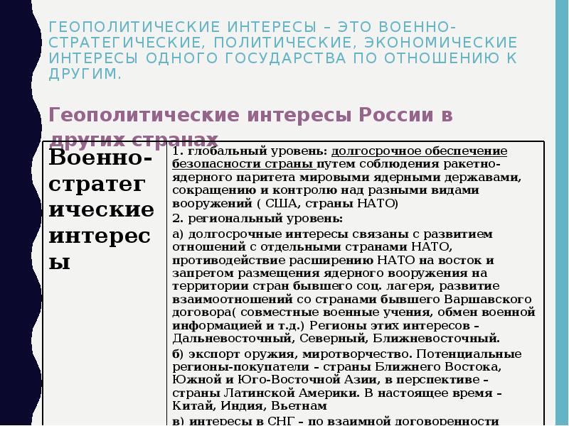 Перед вами схема важнейших геополитических интересов россии дайте объяснение этих процессов