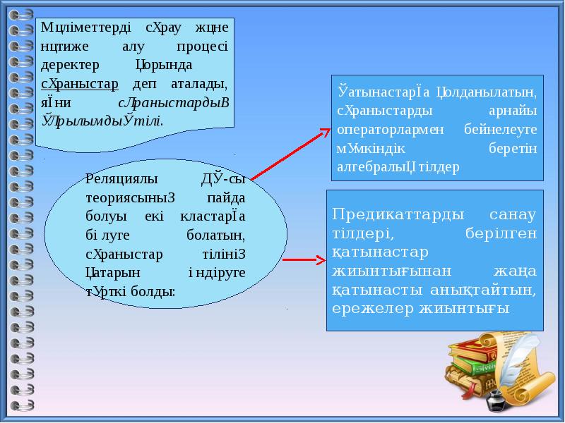 Сұраныстар 10 сынып информатика презентация