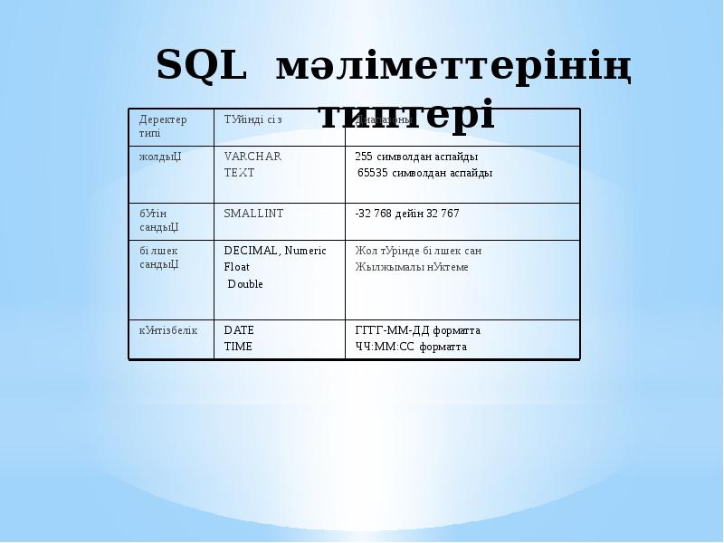 Презентация по sql