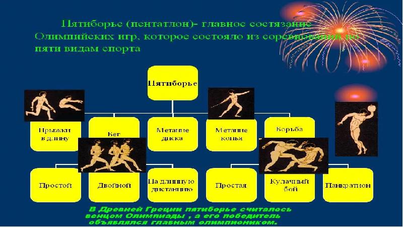 Презентация история зарождения олимпийского движения в древней греции