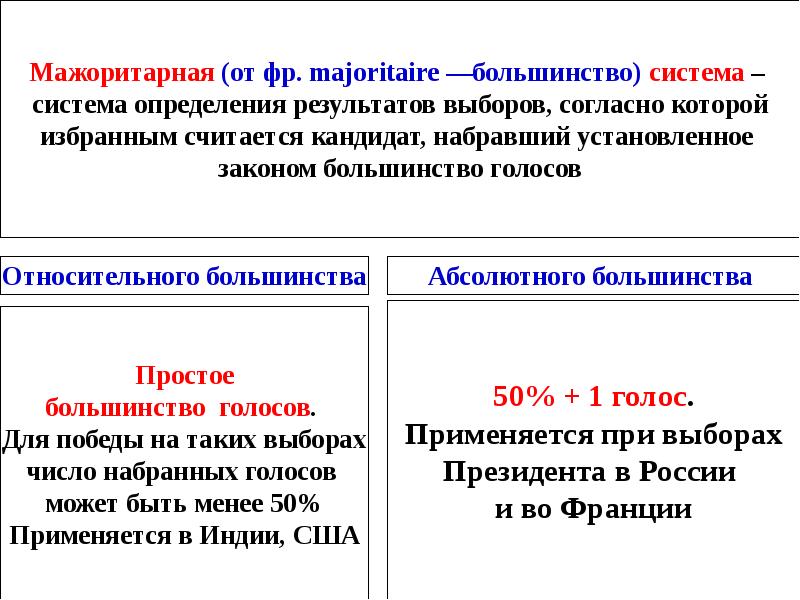 План на тему демократическая избирательная система