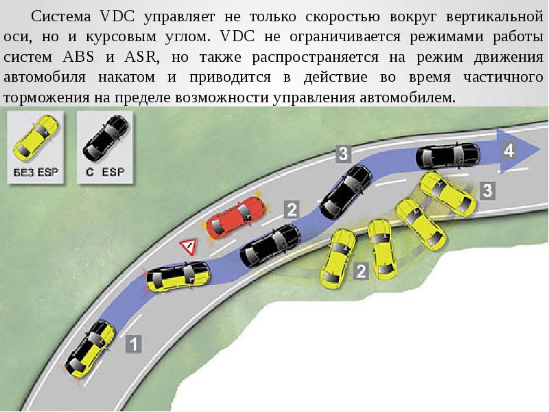 Антипробуксовочная система презентация