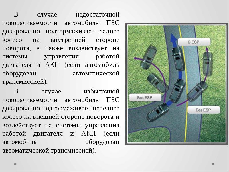 Недостаточно случай. Избыточная поворачиваемость автомобиля. Недостаточная поворачиваемость автомобиля. Избыточная и недостаточная поворачиваемость. Избыточная нейтральная недостаточная поворачиваемость.