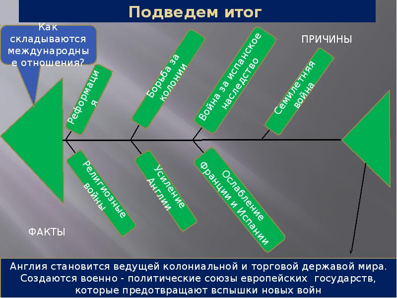 Схема международных отношений