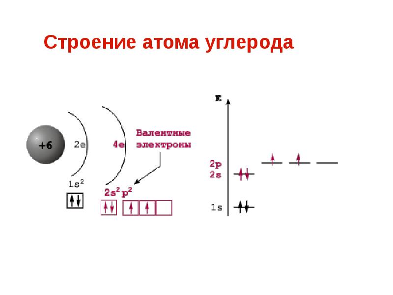 Строение атома презентация