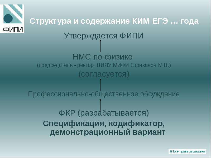 Структура и содержание кимов егэ. Структура егэ по истории. Структур русский егэ задания. Структура егэ по профильной математике. Структура и содержание кимов егэ.