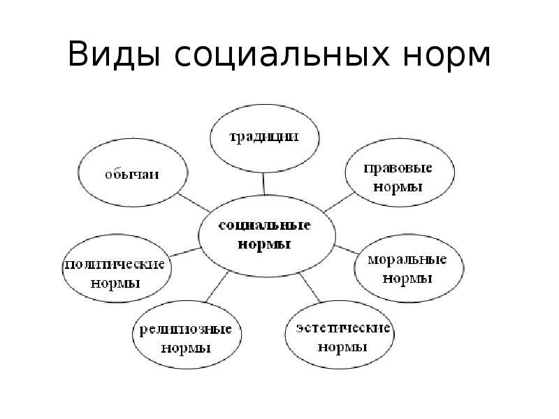 Социальные роли схема