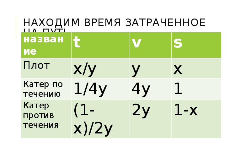 Найти время работы. Найти время работы