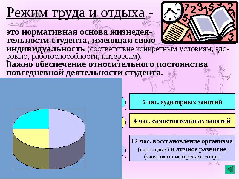 Организация режима труда