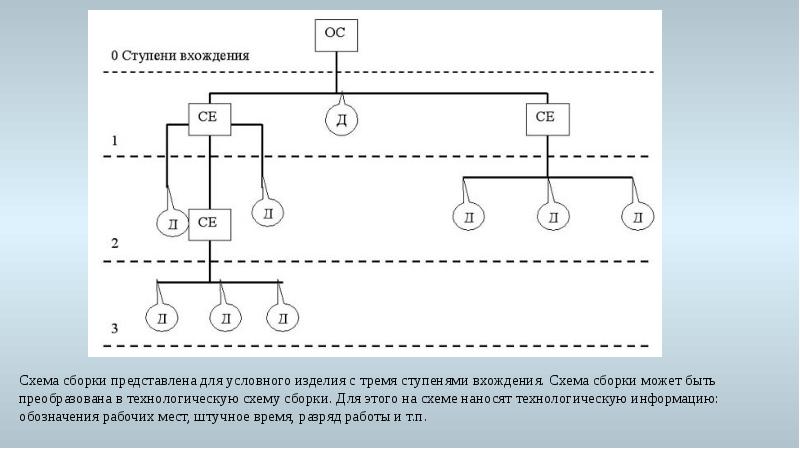 Схема сборки изделия