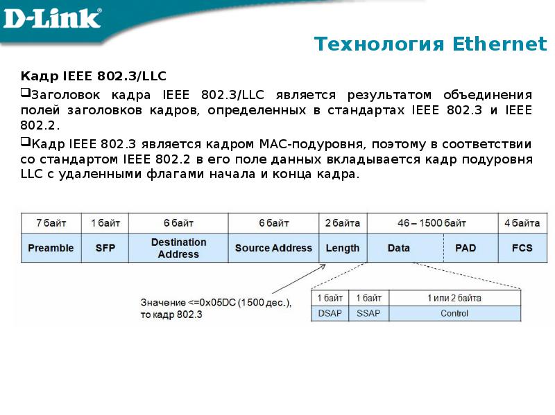 Реферат: Ethernet Ieee 8023 Card