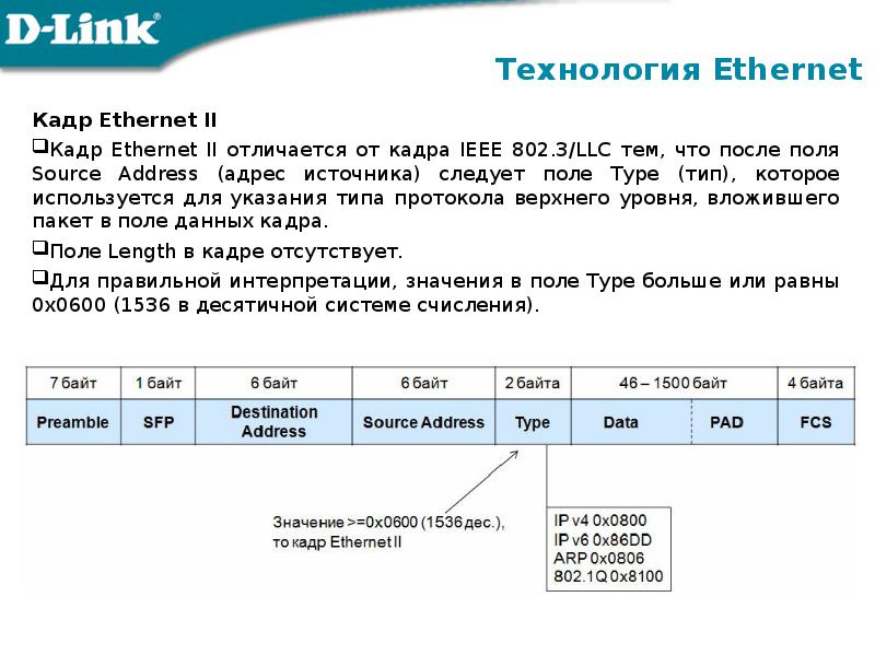 Реферат: Ethernet Ieee 8023 Card