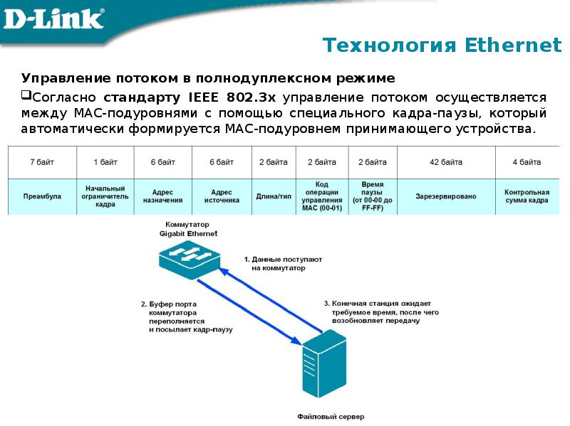 Управление потоком сетевая карта