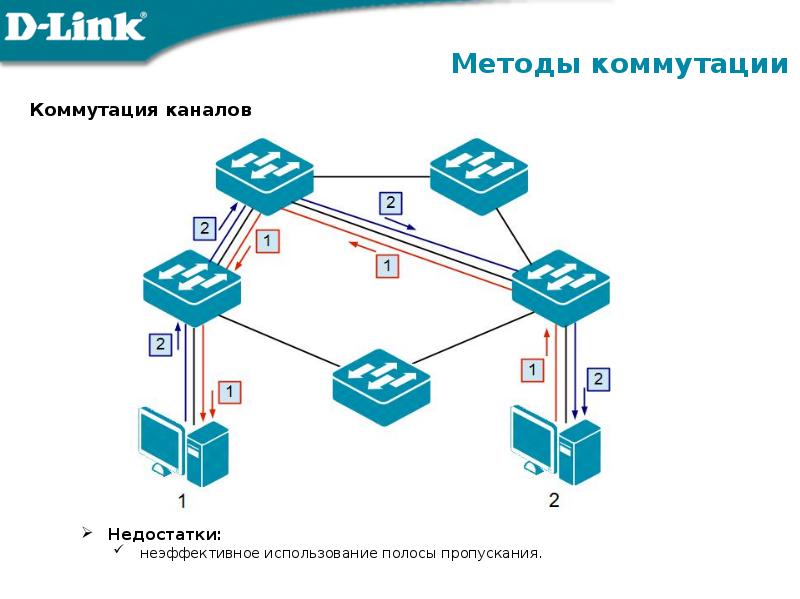 Коммутация каналов схема