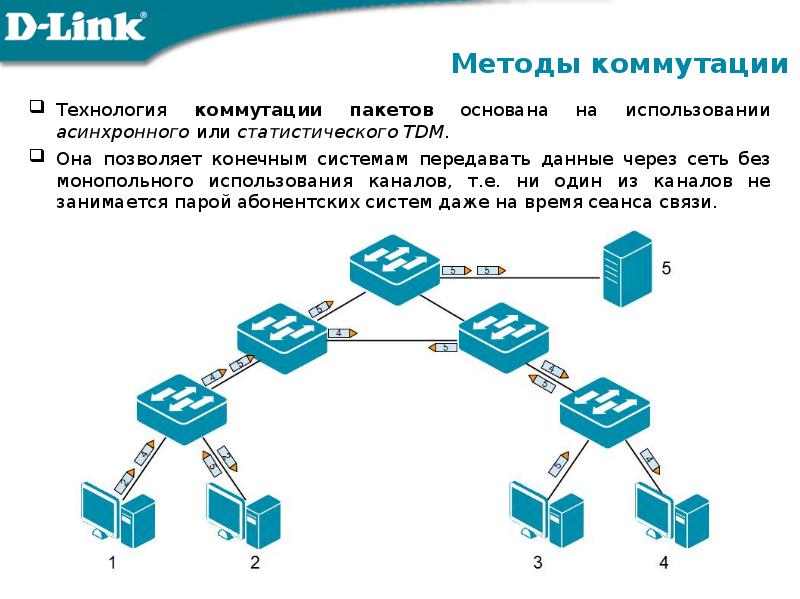 Коммутация каналов схема