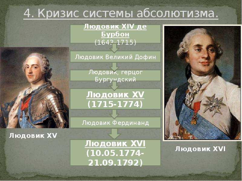 Абсолютная монархия во франции. Людовика XV (1715 – 1774) правление. Людовик 15 абсолютизм. Людовик 14 Людовик 15 Людовик 16. Франция в XVIII В. причины и начало французской революции.