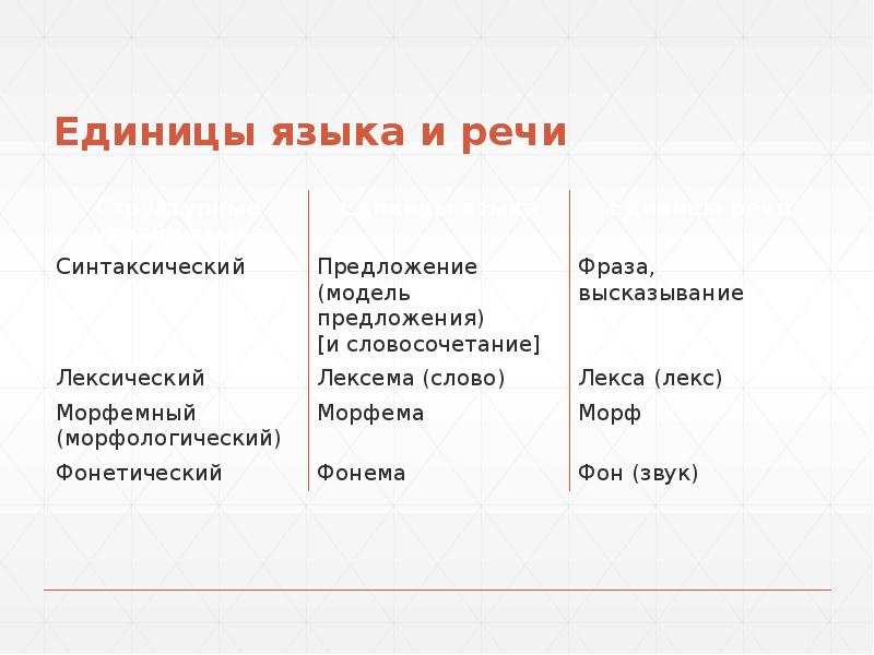 Единицы текста уровни текста. Единицы языка и единицы речи. Единицы языка и единицы речи таблица. Назовите единицы языка. Речевые единицы языка.