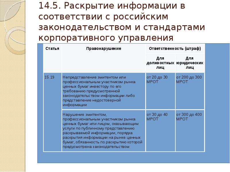 Формы раскрытия информации организациями