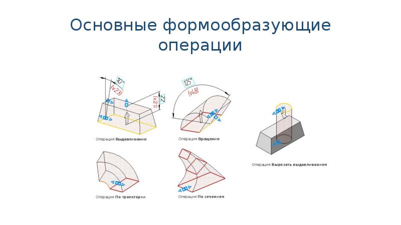 Контур эскиза образующей формообразующей операции выполняется типом линии