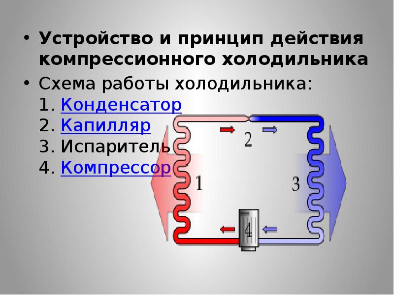 Цикл работы холодильника. Принцип действия компрессионного холодильника.